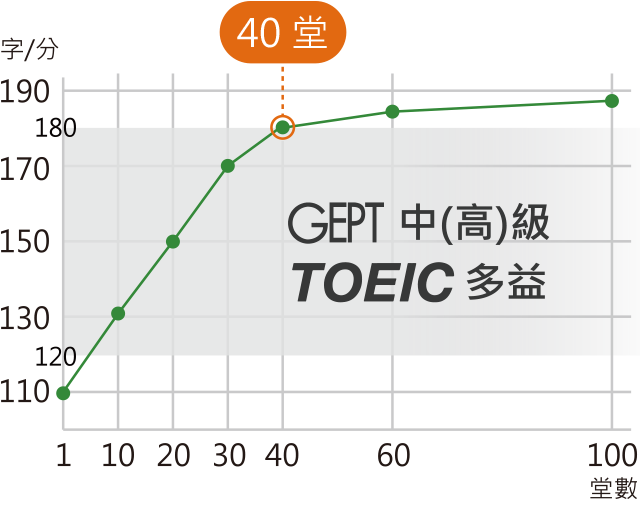 英語自學關鍵教練希平方 神奇 絕對可以複製 開箱試讀文 希平方